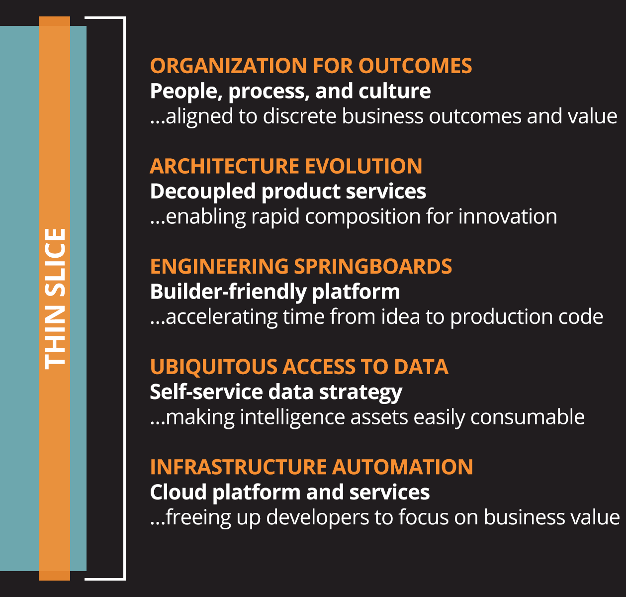 1. organization for outcomes, 2. architecture evolution, 3. engineering springboards, 4. ubiquitous access to data, 5. infrastructure automation