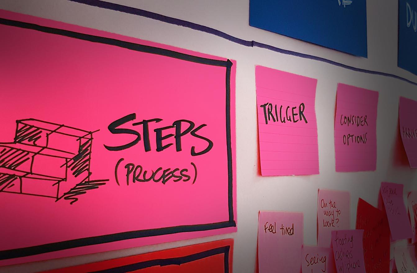 service design example