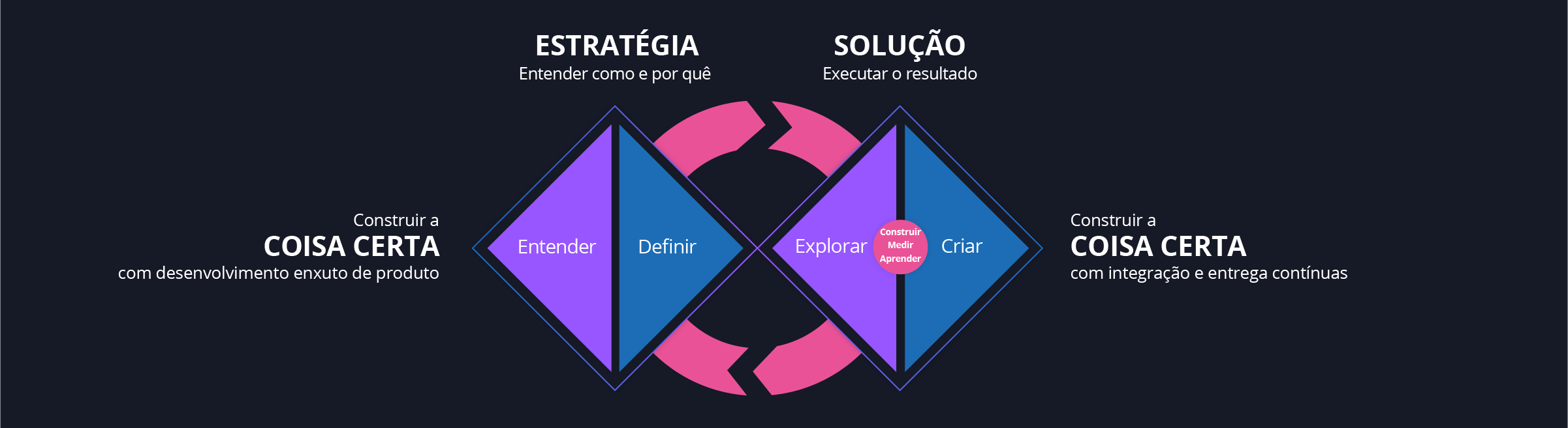 Diagrama - Modelo Diamante Duplo Diagrama - Modelo Diamante Duplo
