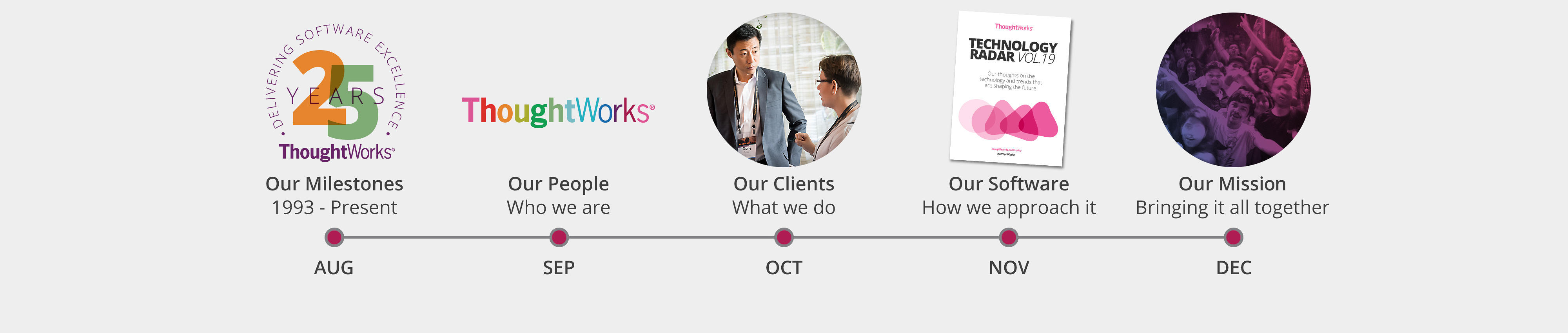 Thoughtworks 25-Years