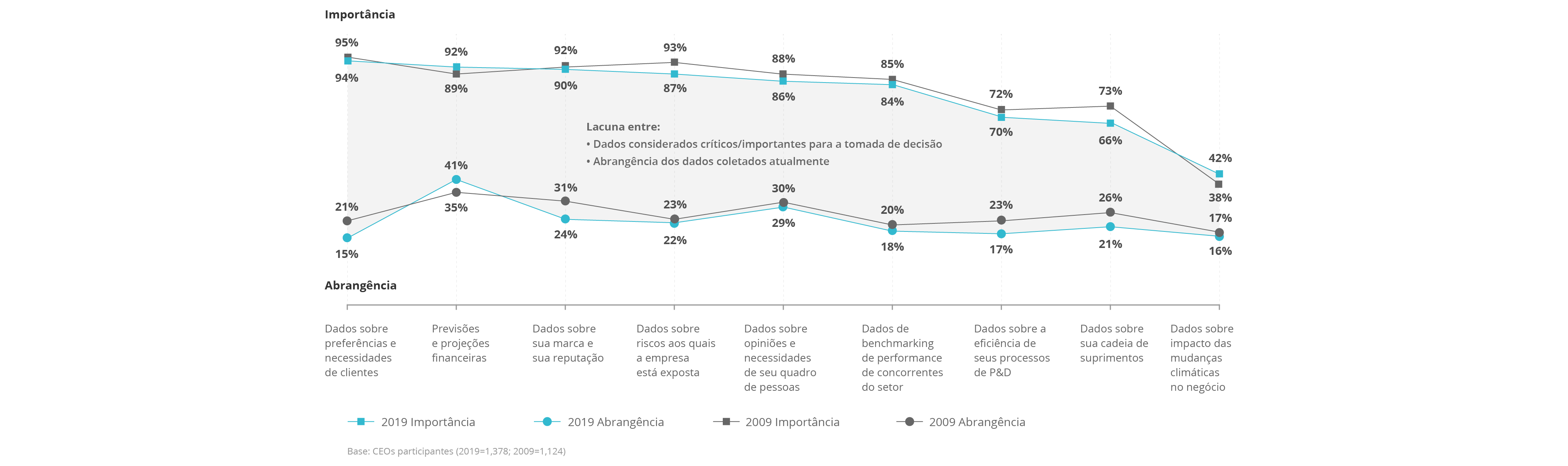 Diagrama – A desconexão dos dados Diagrama – A desconexão dos dados