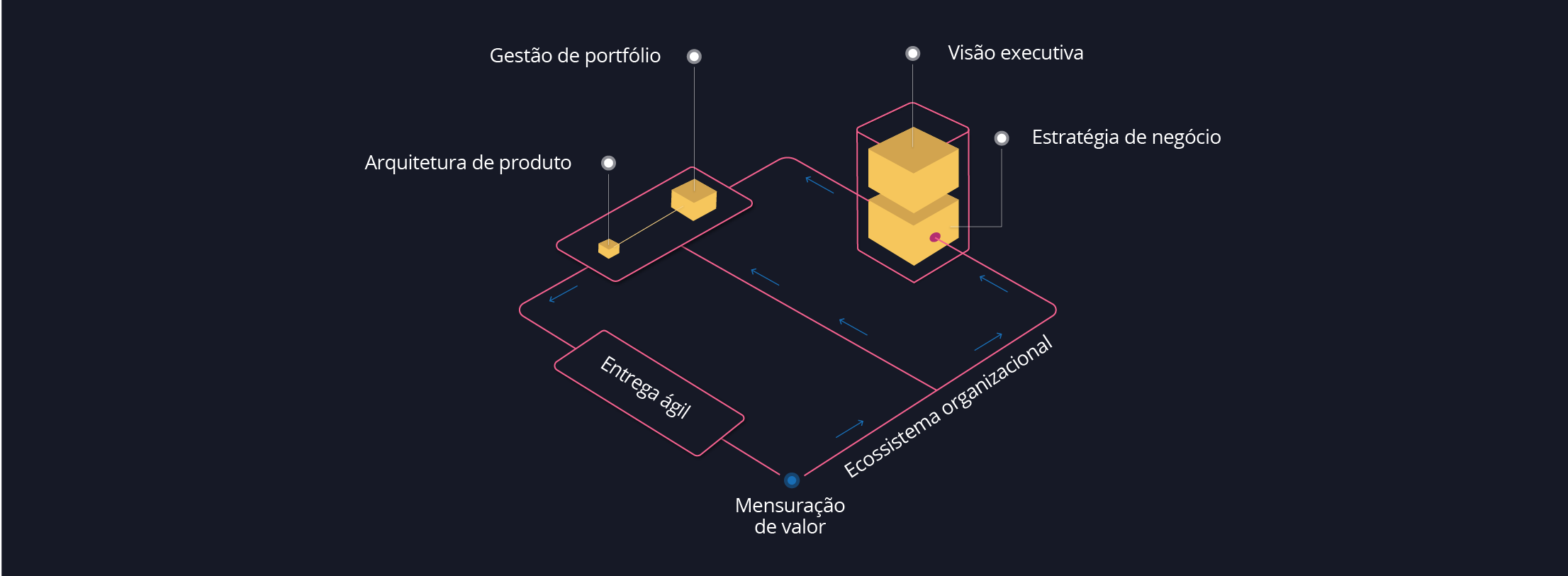 Diagrama - modelo operacional do livro Edge Diagrama - modelo operacional do livro Edge