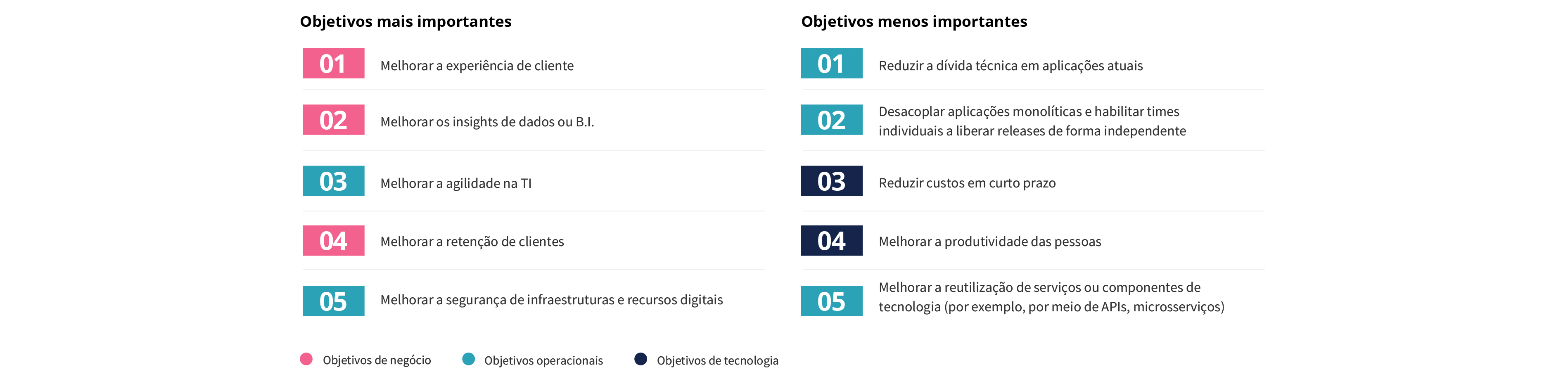 Prioridades de modernização para as empresas Prioridades de modernização para as empresas