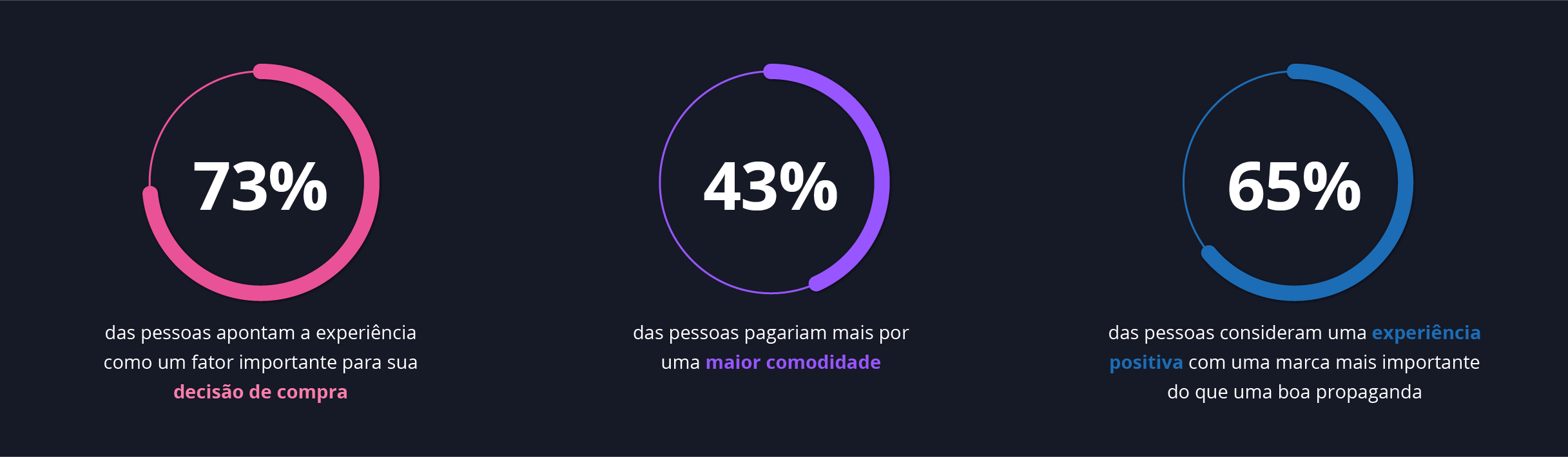 Diagrama - a experiência ajuda as pessoas nas decisões de compra Diagrama - a experiência ajuda as pessoas nas decisões de compra