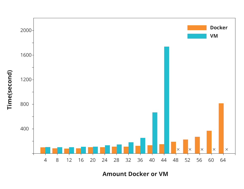 Virtual machines can quickly get out of hand Virtual machines can quickly get out of hand
