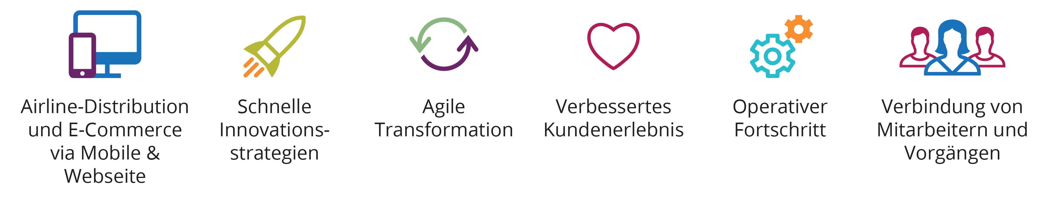 Airline-Distribution und E-Commerce via Mobile & Webseite.Schnelle Innovationsstrategien. Agile Transformation. Verbessertes Kundenerlebnis. Operativer Fortschritt. Verbindung von Mitarbeitern und Vorgängen.