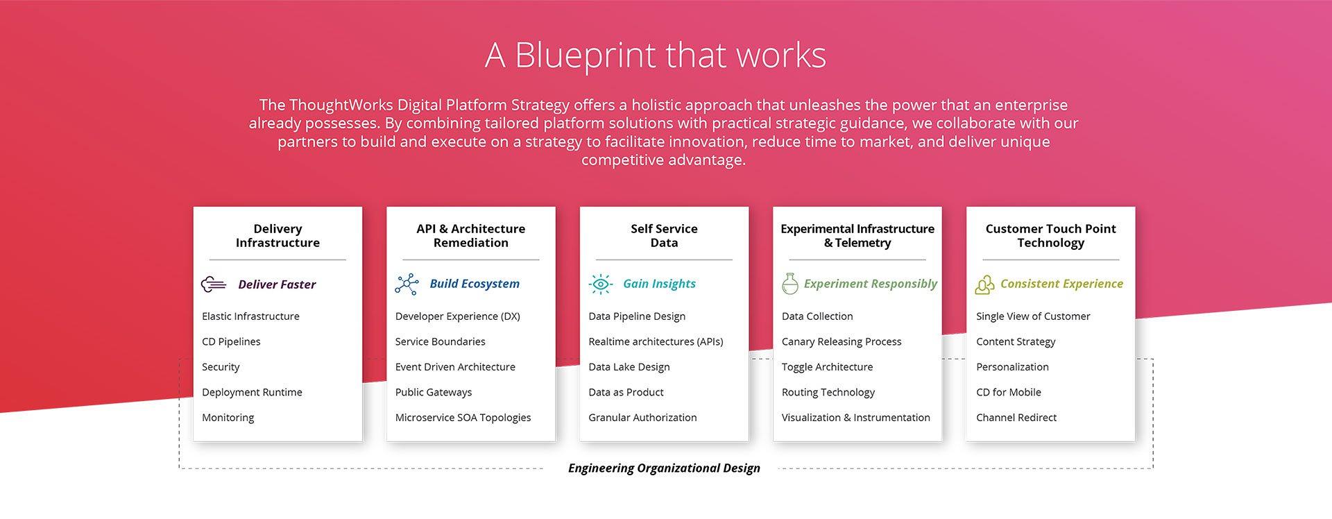 thoughtworks products story tracker