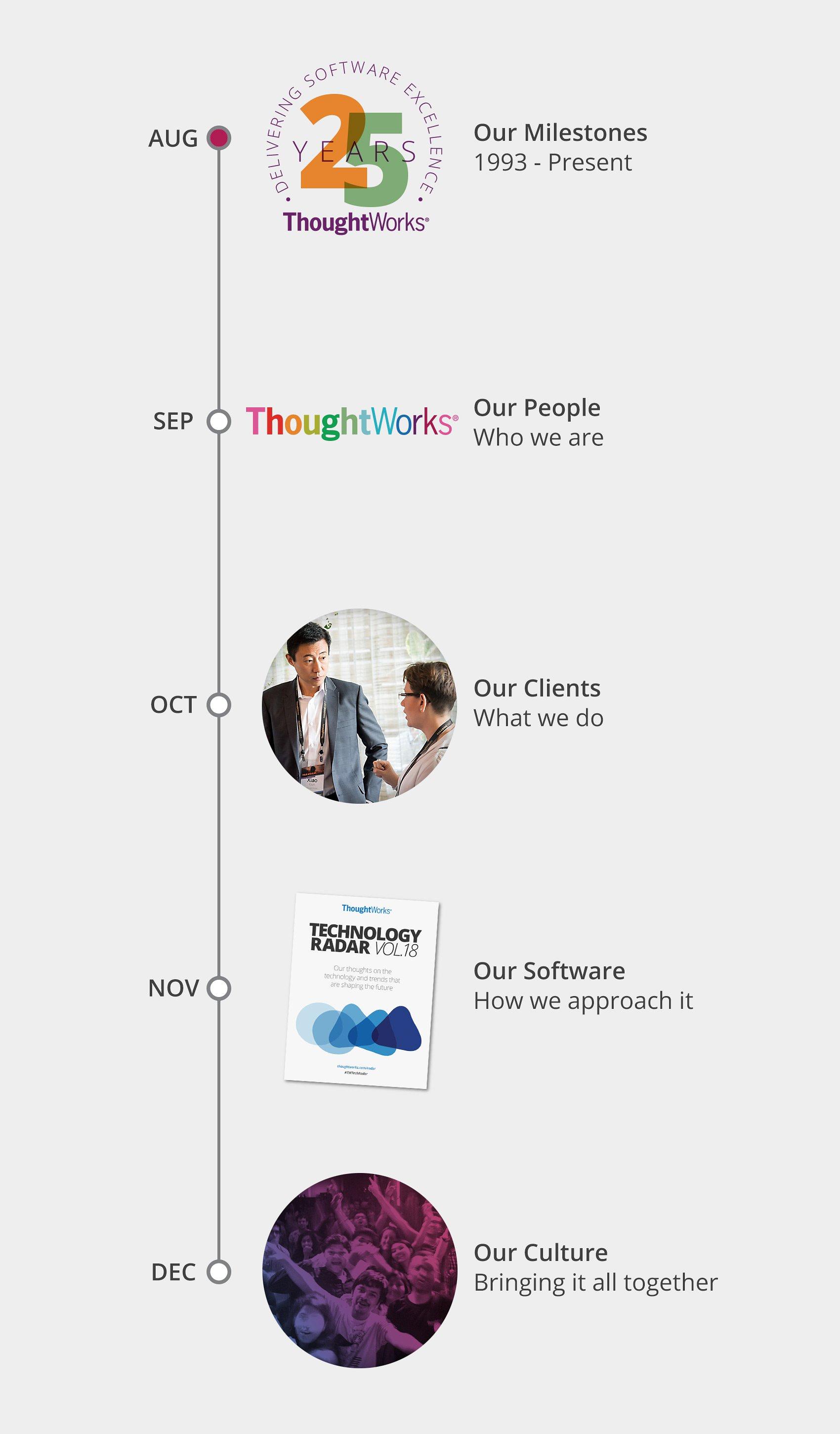 Thoughtworks 25-Years