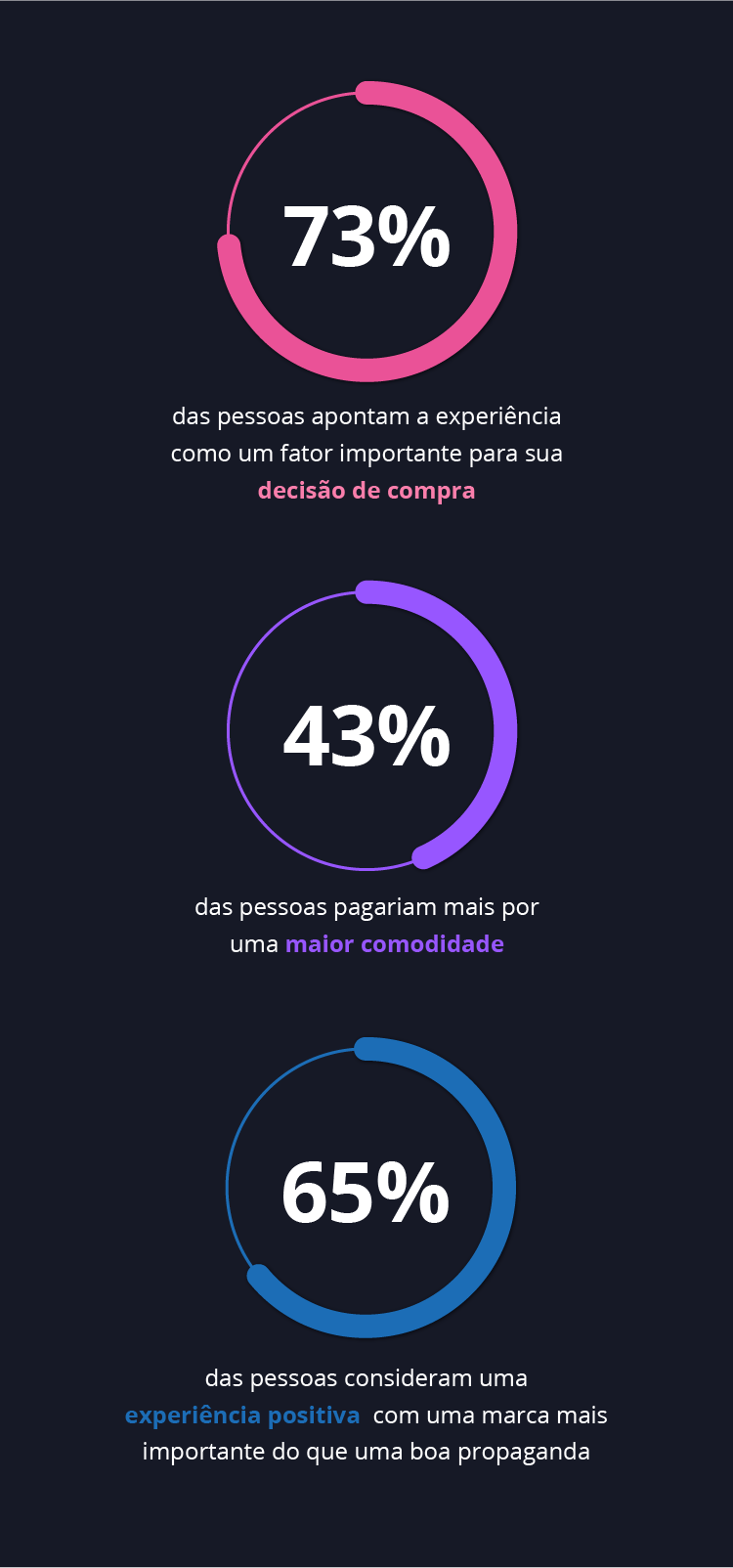 Diagrama - a experiência ajuda as pessoas nas decisões de compra Diagrama - a experiência ajuda as pessoas nas decisões de compra