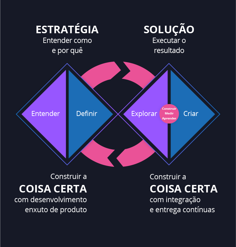 Diagrama - Modelo Diamante Duplo Diagrama - Modelo Diamante Duplo