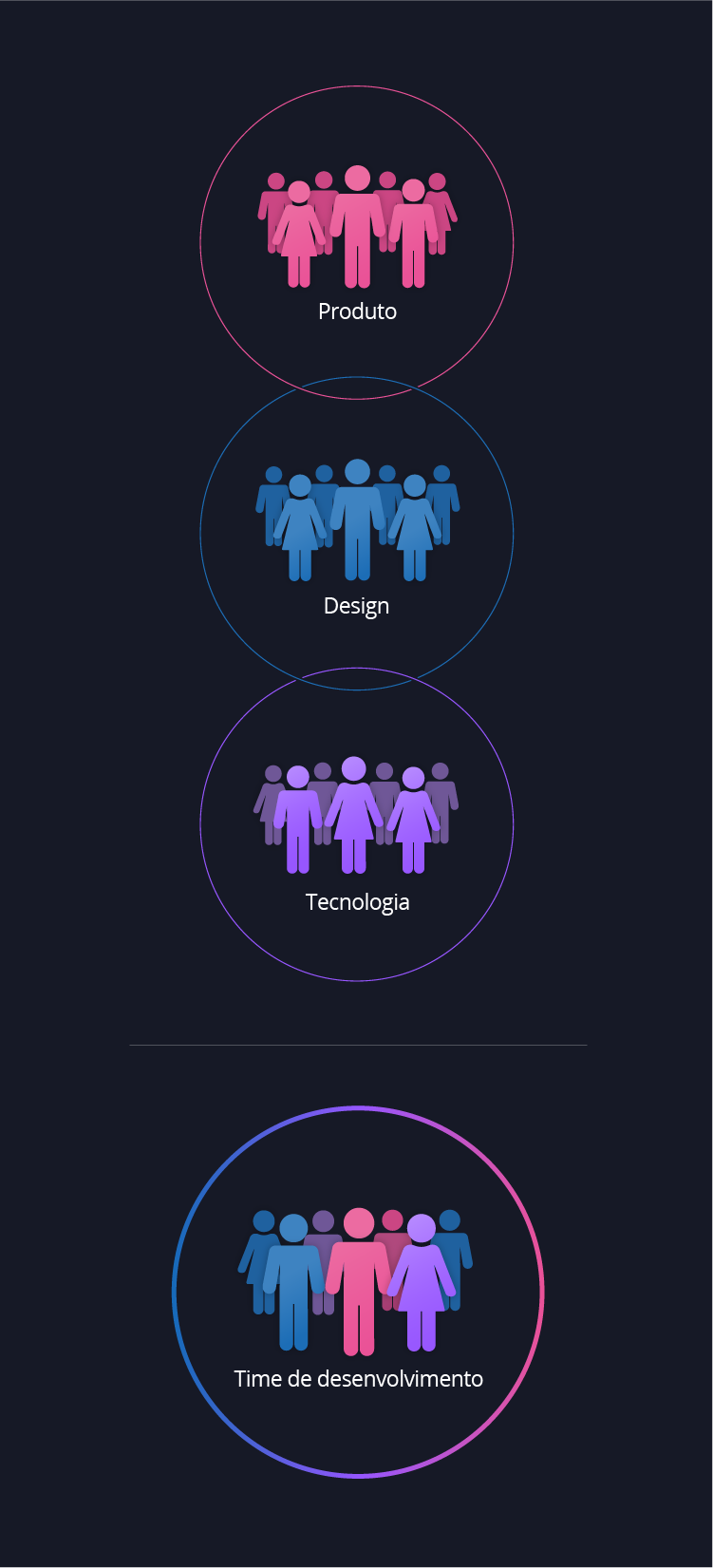 Diagrama - times multidisciplinares Diagrama - times multidisciplinares