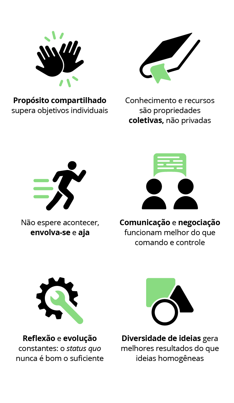 Diagrama - O código de colaboração Diagrama - O código de colaboração