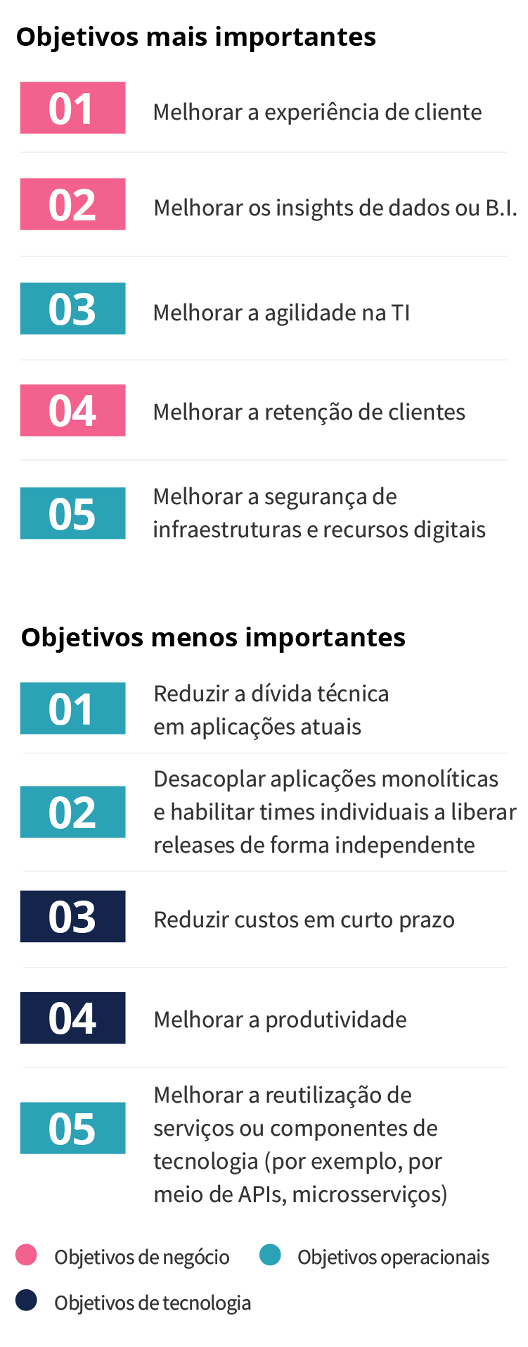 Prioridades de modernização para as empresas Prioridades de modernização para as empresas