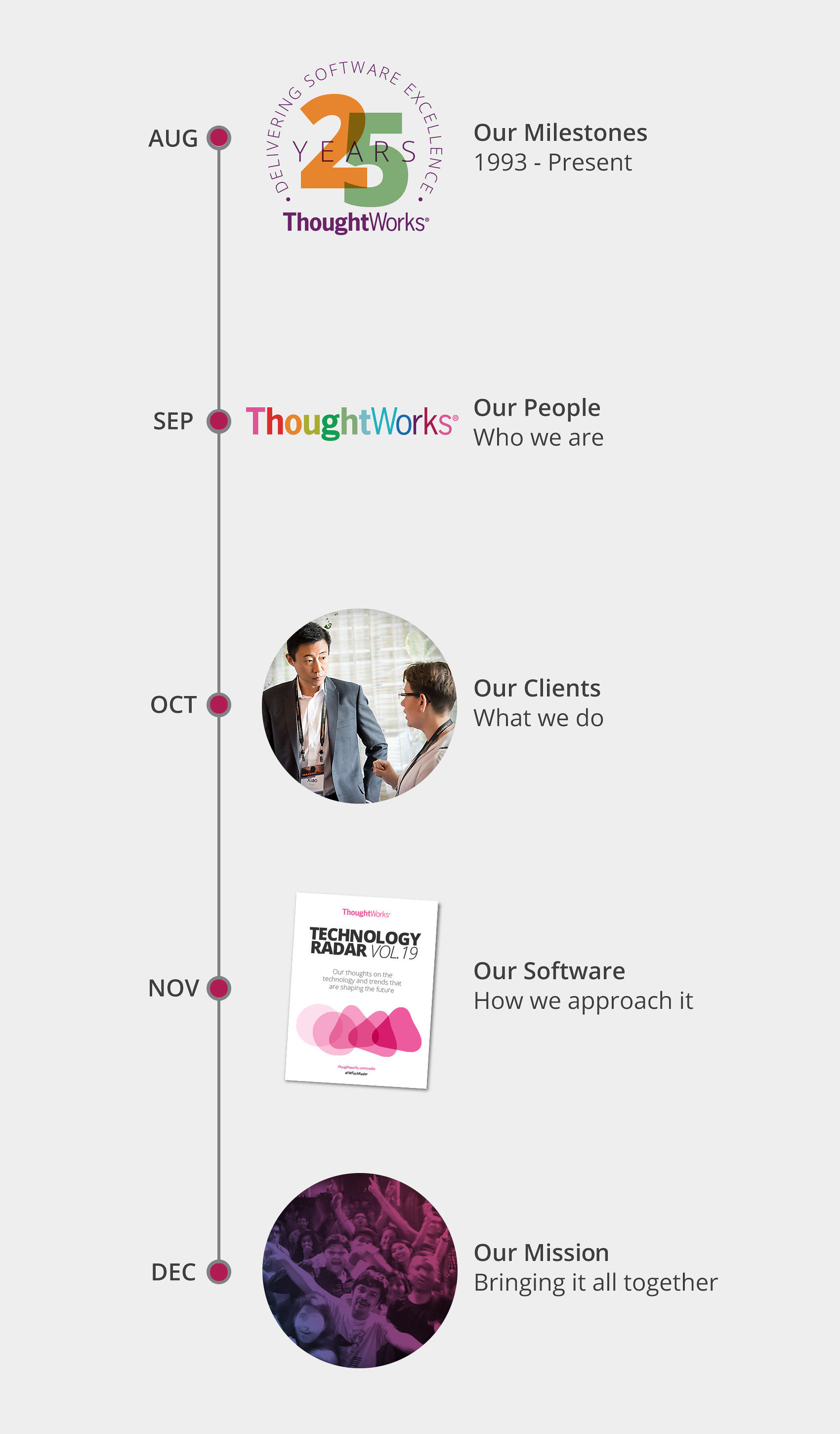 Thoughtworks 25-Years