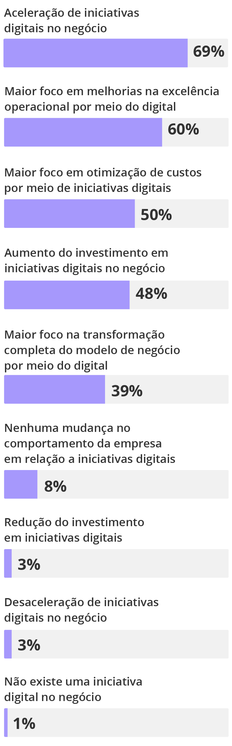 Respostas de diretorias às disrupções provocadas pela pandemia Respostas de diretorias às disrupções provocadas pela pandemia