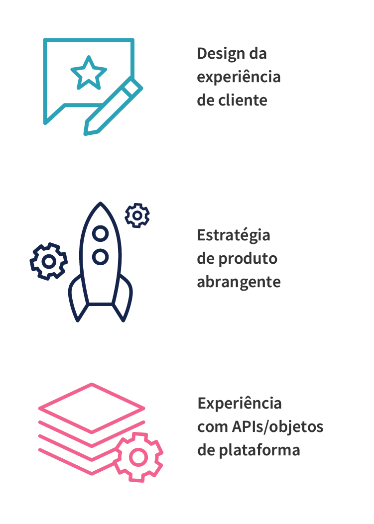 A arquitetura de uma plataforma de engajamento de clientes A arquitetura de uma plataforma de engajamento de clientes