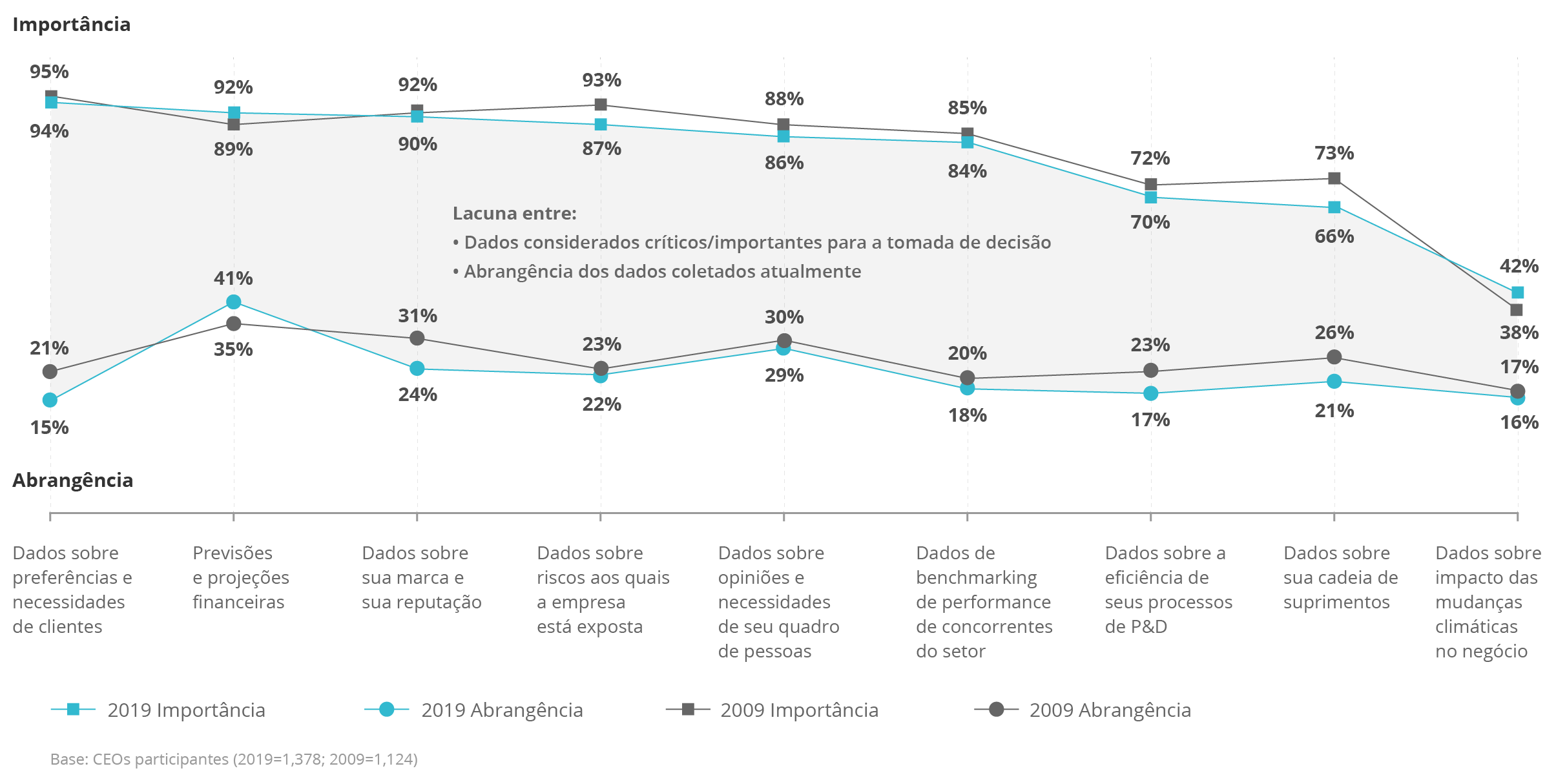 Diagrama – A desconexão dos dados Diagrama – A desconexão dos dados
